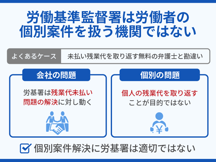 労働基準監督署は労働者の個別案件を扱う機関ではない