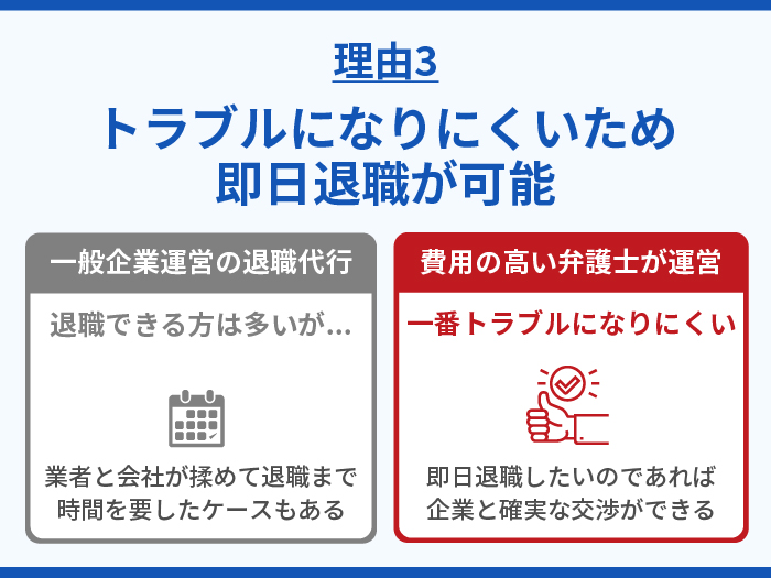 弁護士の退職代行がおすすめできる理由3.トラブルになりにくいため即日退職が可能