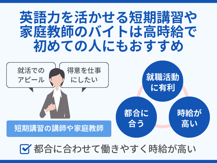 英語力を活かせる短期講習や家庭教師のバイトは高時給で初めての人にもおすすめ