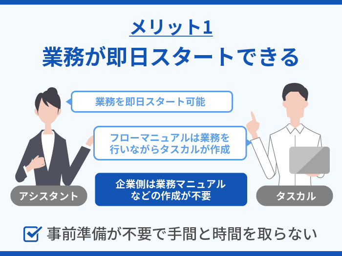 タスカルの強み・メリット1.業務が即日スタートできる