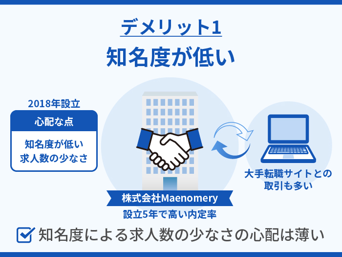 株式会社Maenomeryの弱み・デメリット1.知名度が低い