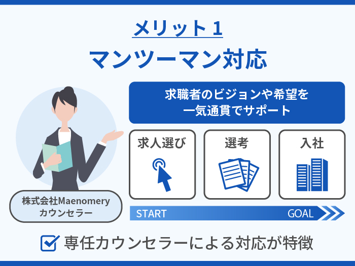 株式会社Maenomeryの強み・メリット 1.マンツーマン対応