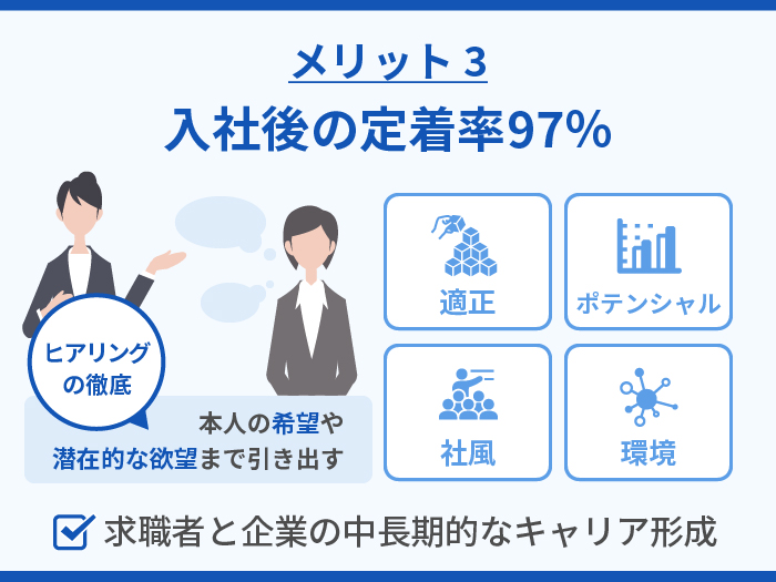 株式会社Maenomeryの強み・メリット 3.入社後の定着率97％