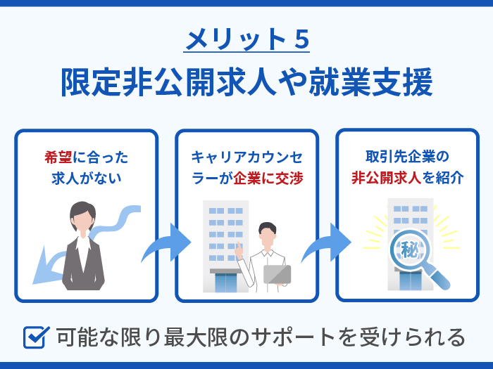 株式会社Maenomeryの強み・メリット 5.限定非公開求人や就業支