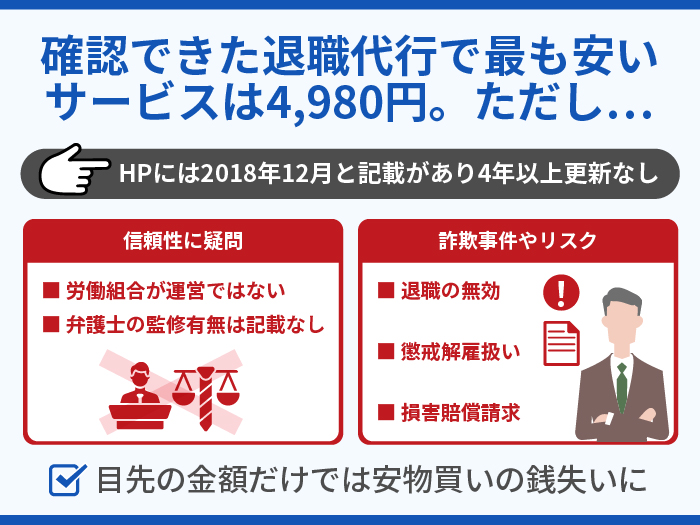 確認できた退職代行で最も安いサービスは4,980円。ただし…