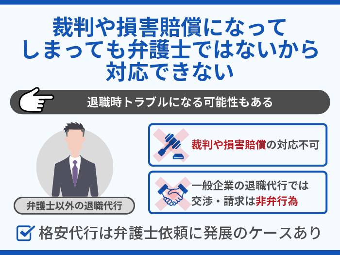 裁判や損害賠償になってしまっても弁護士ではないから対応できない