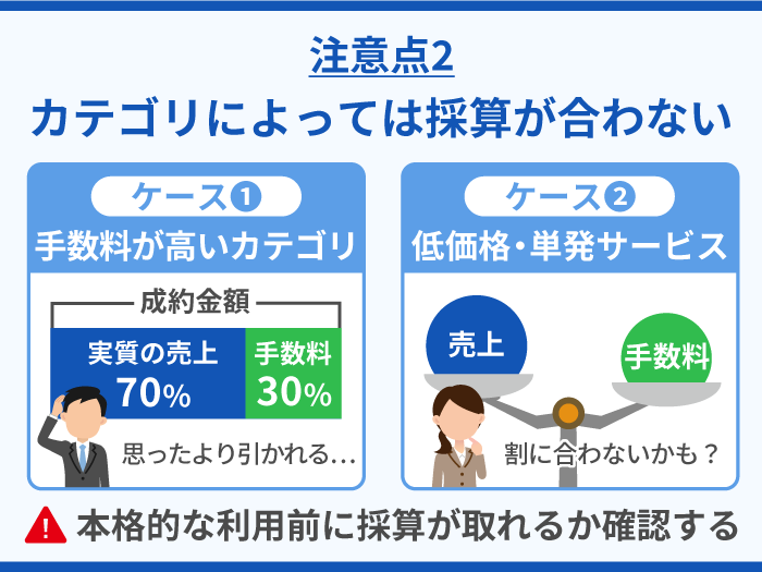 07_ミツモアの注意点・デメリット2_カテゴリによっては採算が合わない