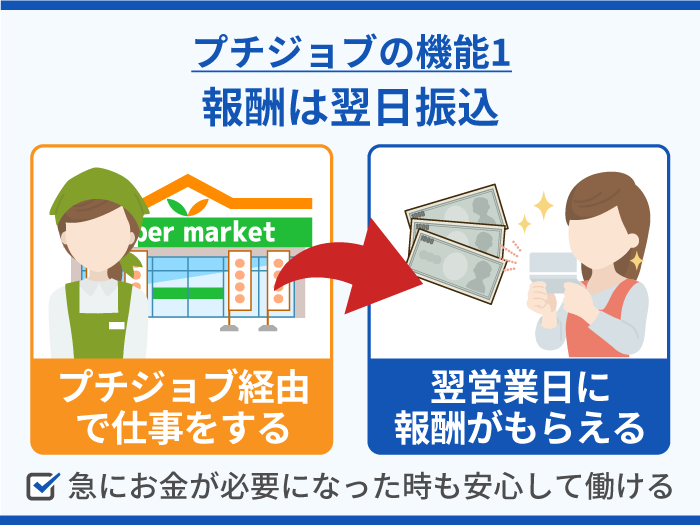 13_プチジョブの機能1_報酬は翌日振込