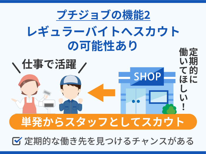 14_プチジョブの機能2_レギュラーバイトへスカウトの可能性あり