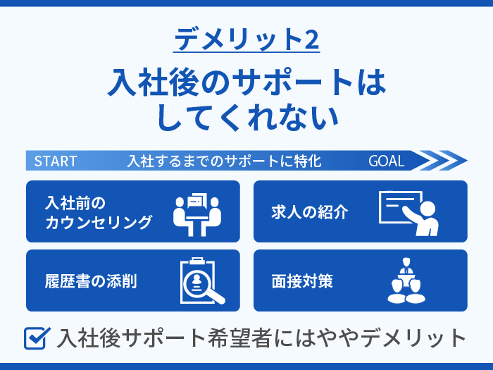 コウジョウ転職の注意点・デメリット2.入社後のサポートはしてくれない