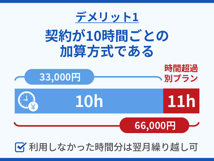 タスカルの注意点・デメリット1.契約が10時間ごとの加算方式である