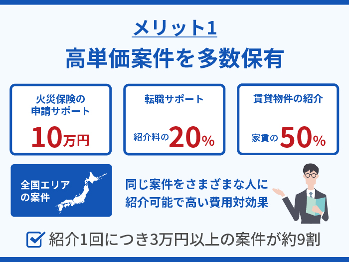 パラキャリの強み・メリット1.高単価案件を多数保有