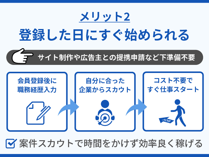 パラキャリの強み・メリット2.登録した日にすぐ始められる