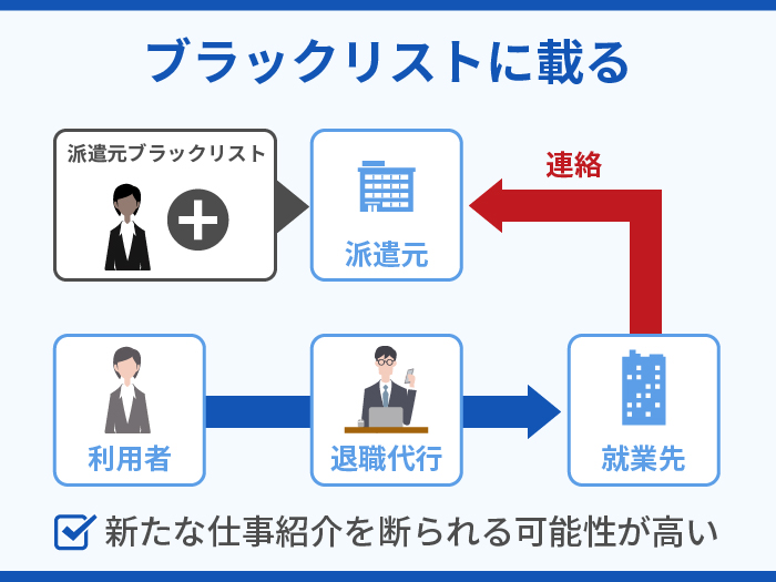 ブラックリストに載る