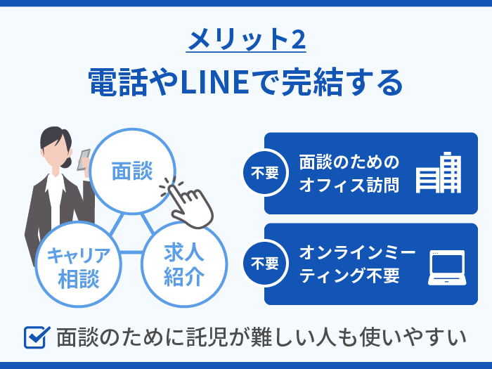 リアルミーキャリアの強み・メリット2.電話やLINEで完結する