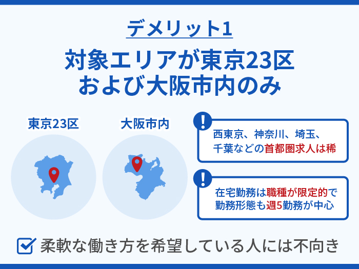 リアルミーキャリアの注意点・デメリット1.対象エリアが東京23区および大阪市内のみ