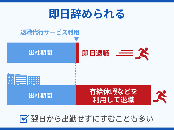 即日辞められる