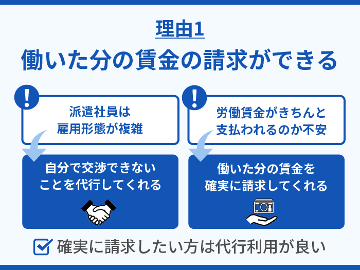 派遣社員が退職代行を使うべき理由1.働いた分の賃金の請求ができる