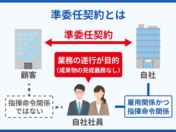16_準委任契約とは