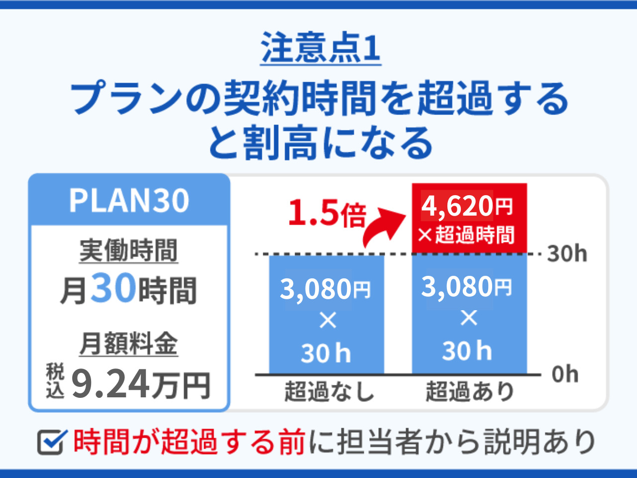 契約時間を超過すると割高になる