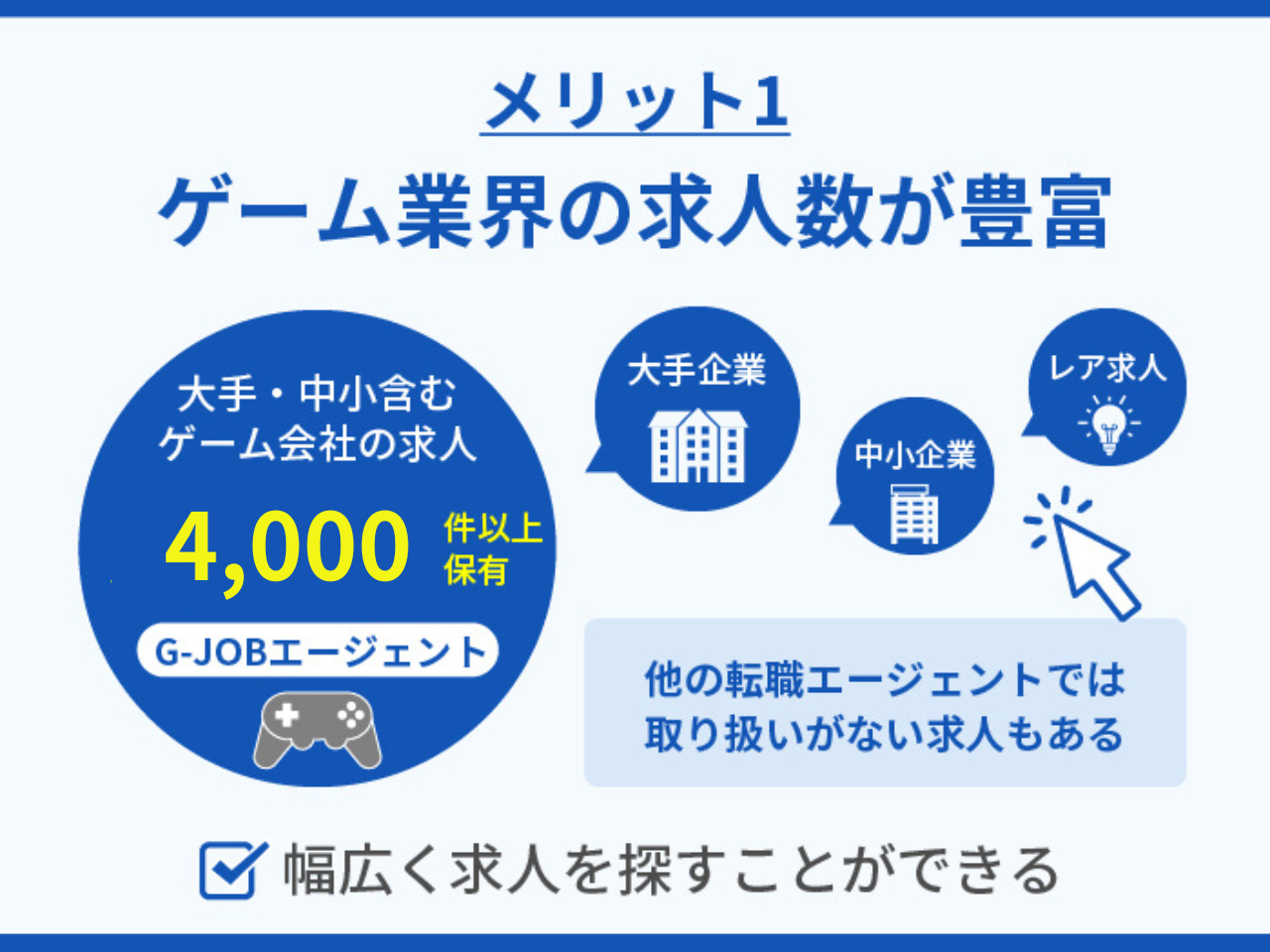 ゲーム業界の求人数が豊富