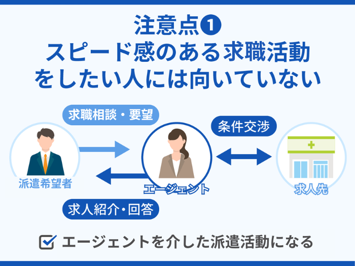 ファルマスタッフの注意点・デメリット1.スピード感のある求職活動をしたい人には向いていない
