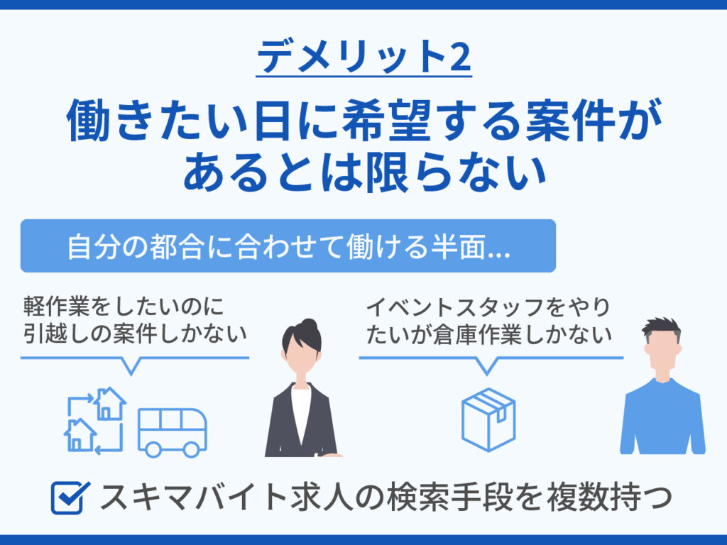 働きたい日に希望案件があるとは限らない