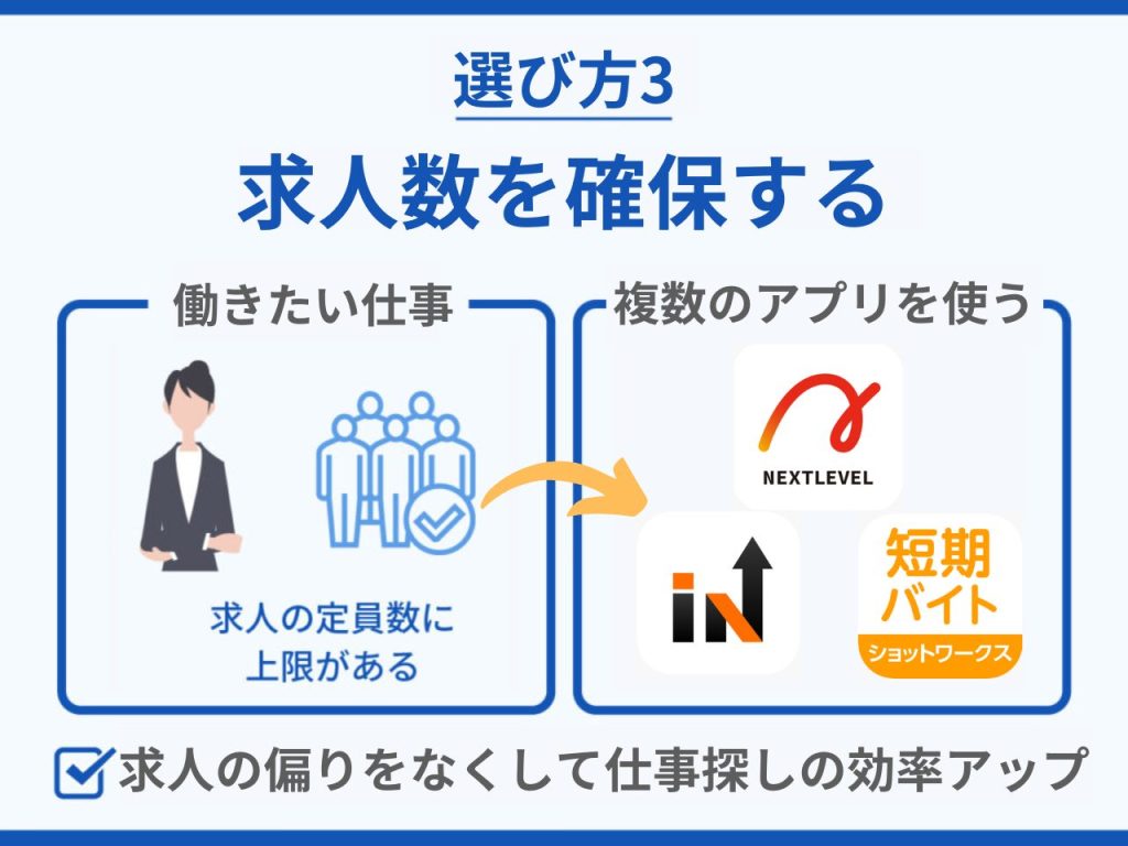 併用で求人数を確保する
