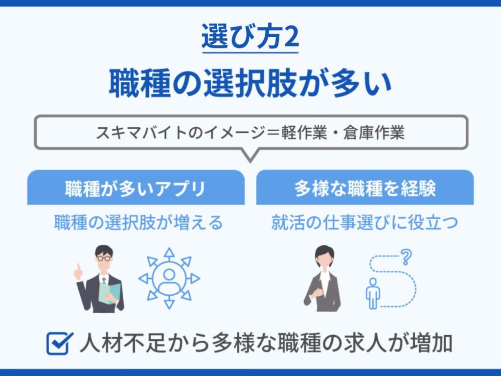 業種・職種を確認